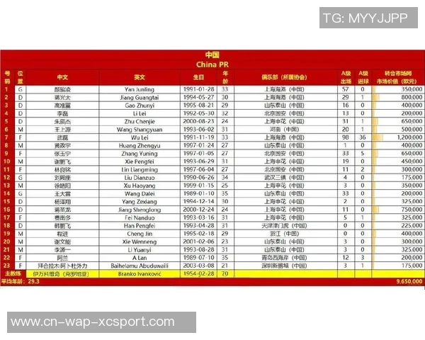 国足东亚杯23人预测:年轻新星崛起王大雷恐难入选阵容 国足东亚杯23人预测:年轻新星崛起王大雷恐难入选阵容